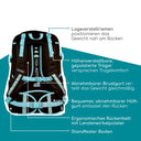 Neoxx ACTIVE PRO - Schulrucksack 45.5 cm (Queen of the nite) - Ansicht 8