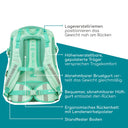 Neoxx ACTIVE PRO - Schulrucksack 45.5 cm (Mint to be) - Ansicht 9
