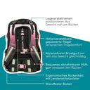 Neoxx ACTIVE PRO - Schulrucksack 45.5 cm (Sweet like sunset) - Ansicht 10