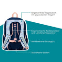 Neoxx FLOW - Schulrucksack 42.5 cm (Dreaming of pastel) - Ansicht 7